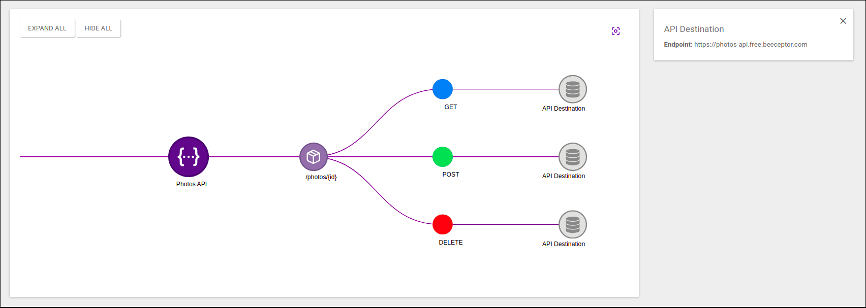 impact analysis destination