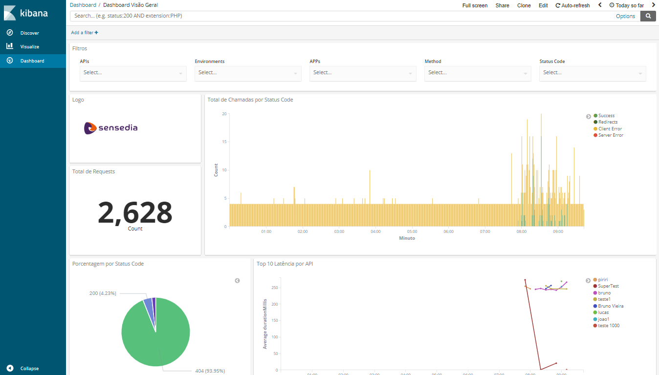 image of the Kibana screen from the previous Analytics interface
