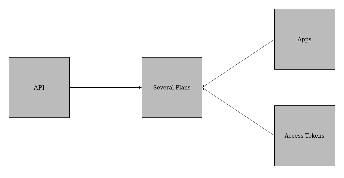 plans diagram