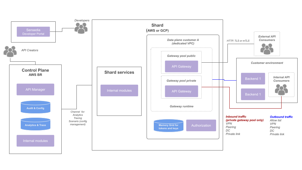 cloud model