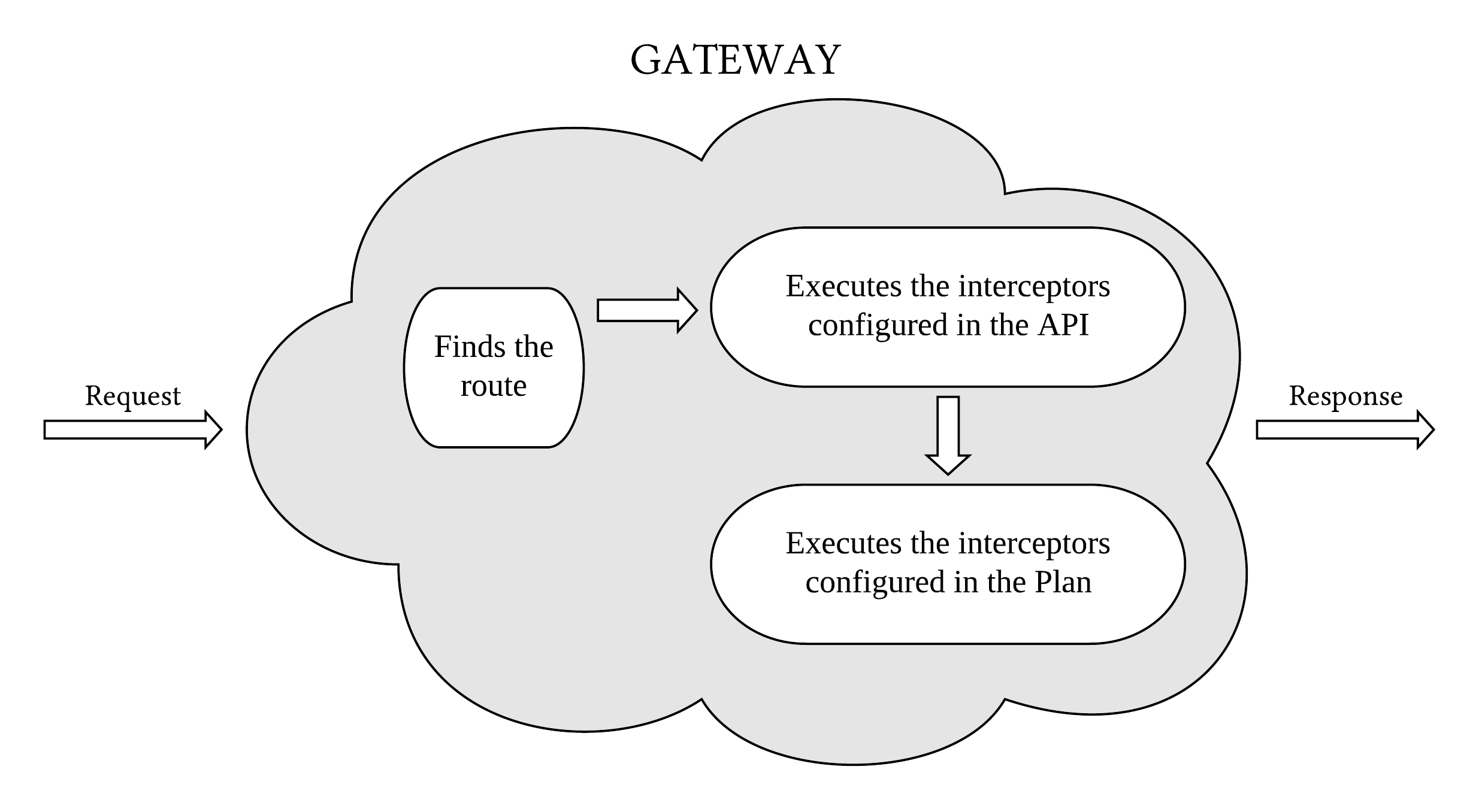 plans gateway