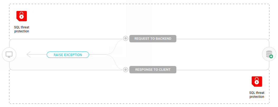 sql threat flow