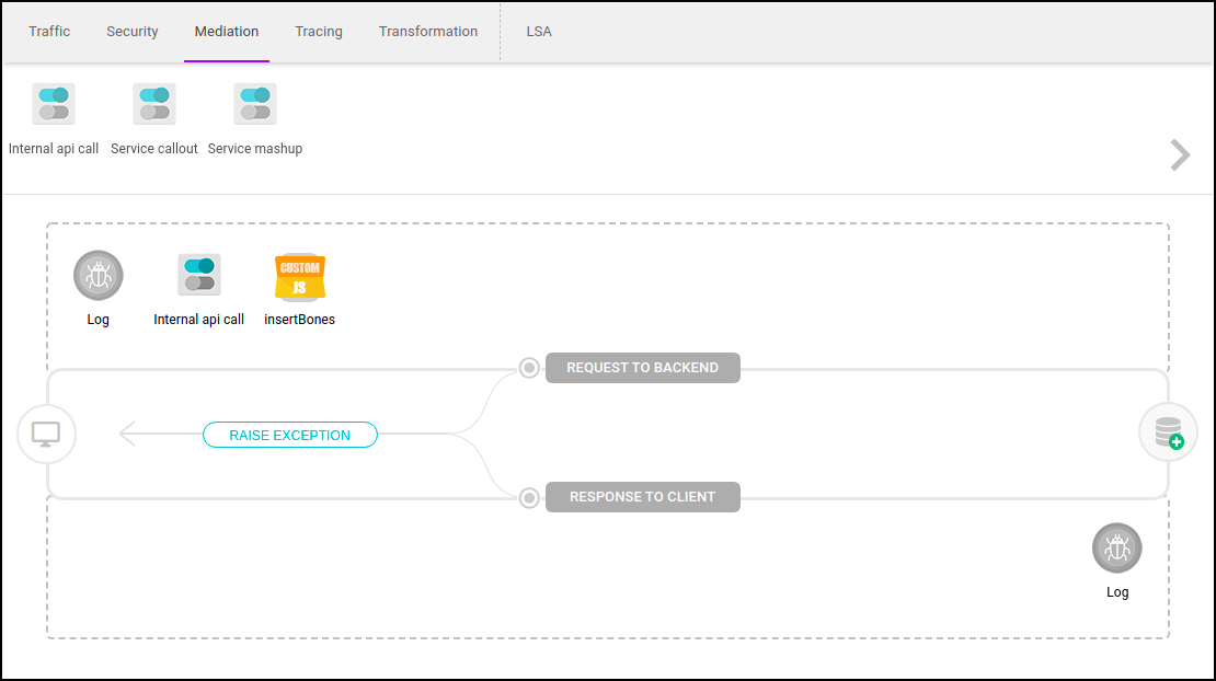 mediation internal api call flow