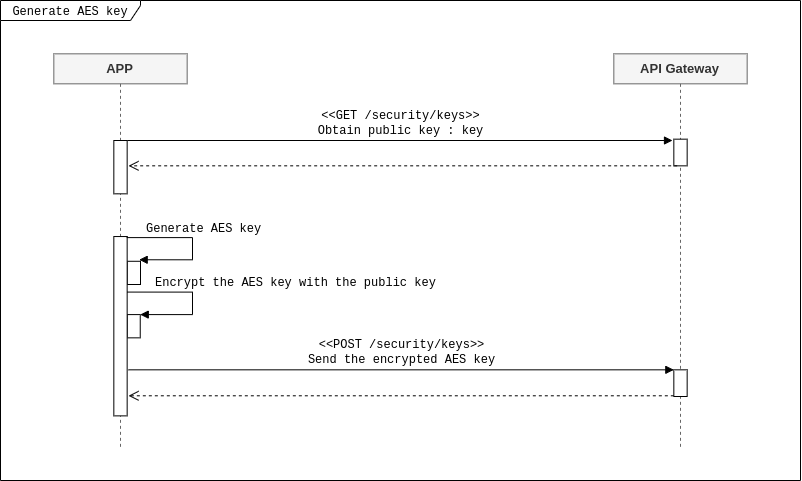 encrypt key en