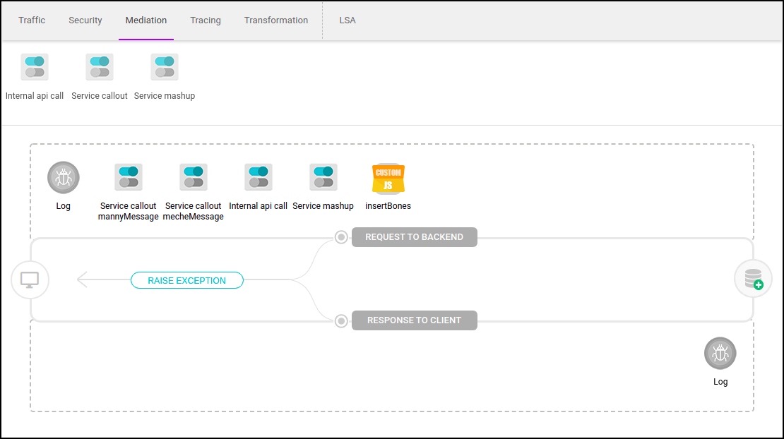 mediation service mashup flow