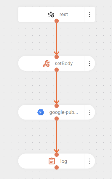 component google pub sub connector