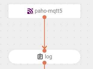 component paho mqtt5