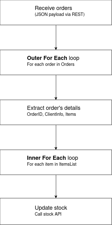 diagram for each ext int en