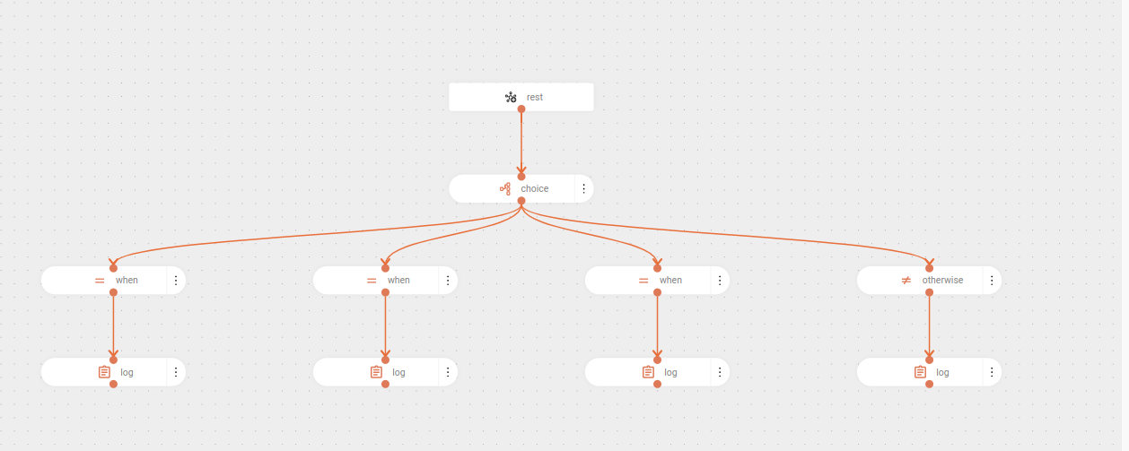 eip choice example