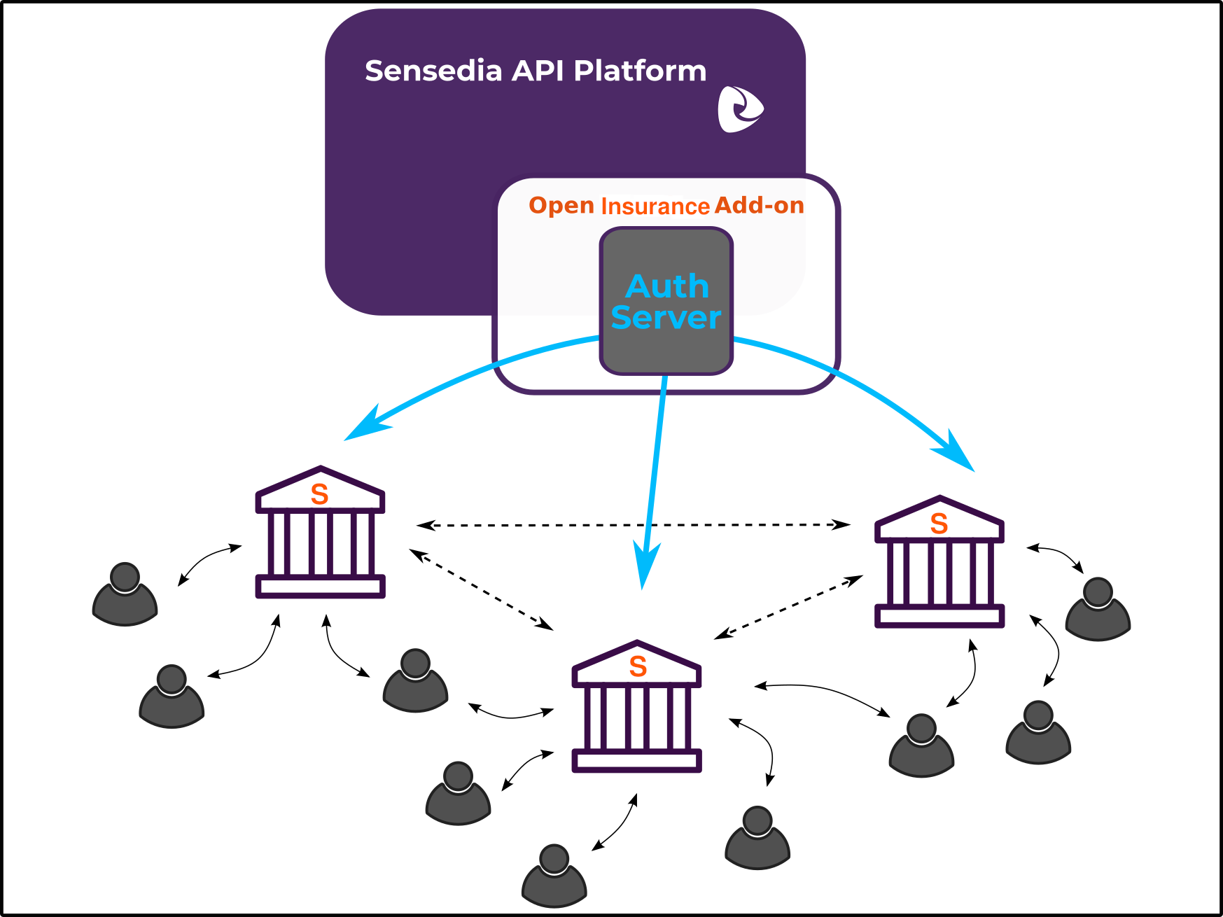 opin auth server diagram