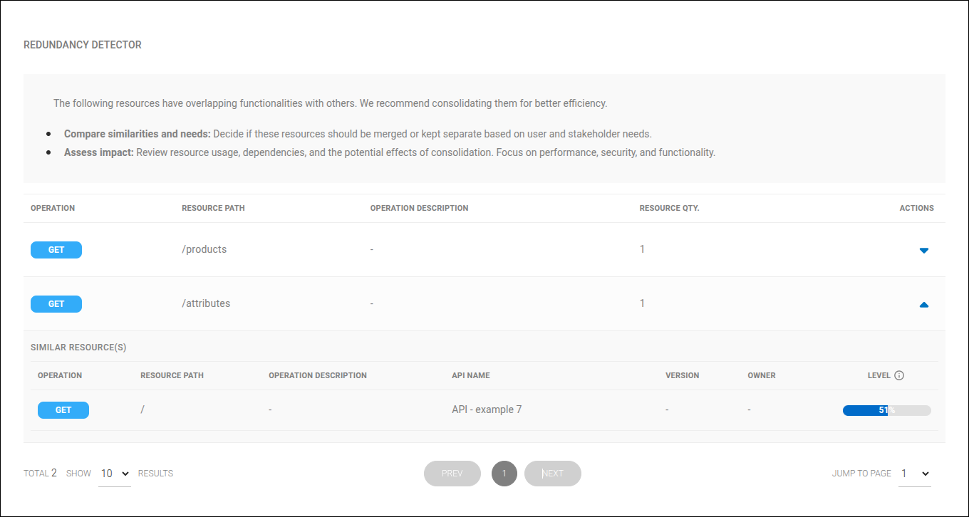 exemplo expandido com recursos similares