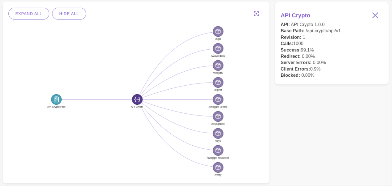 impact analysis api