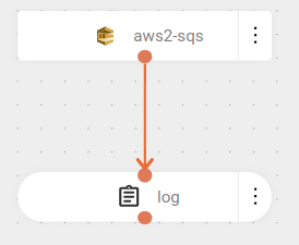 component aws sqs trigger