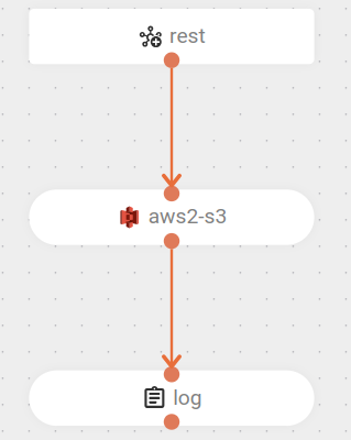 component aws3 connector