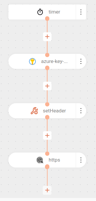 component azure key vault