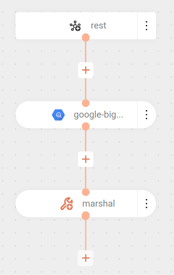 component google bigquery sql