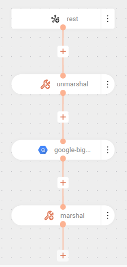 component google bigquery