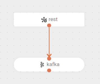 component kafka