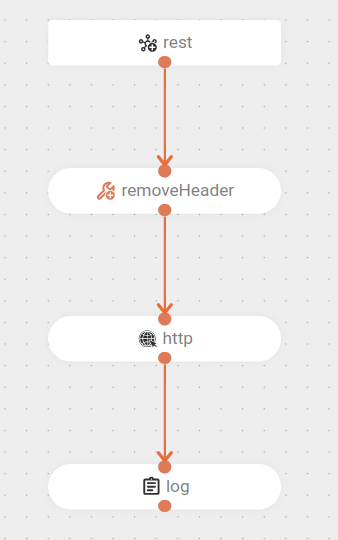 component log