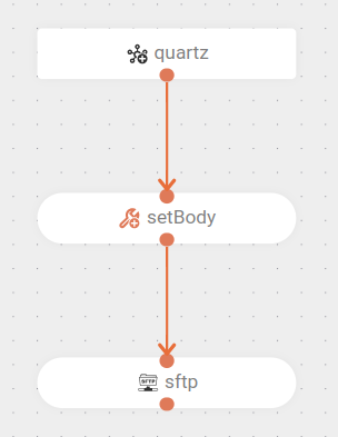 component sftp