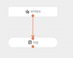 component smtp trigger