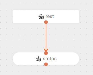 component smtps